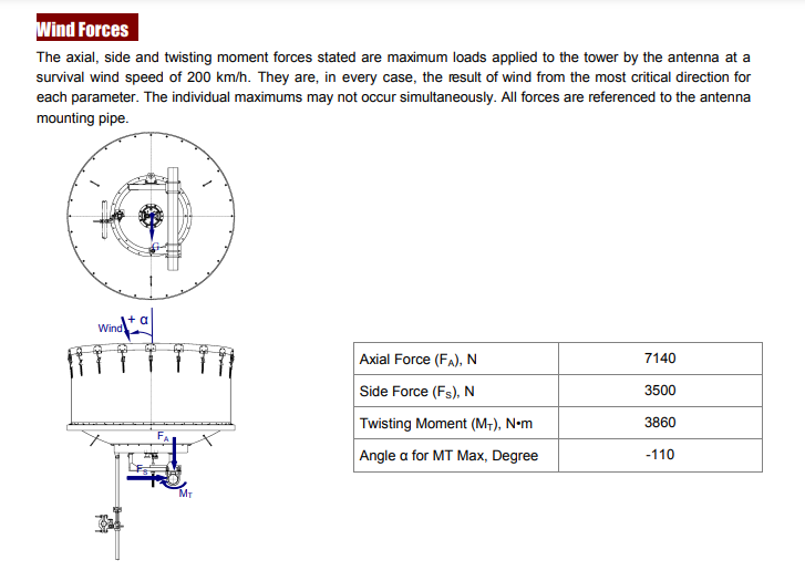 WTJ18-59-FD -wind.png